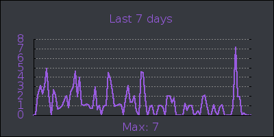 week.png