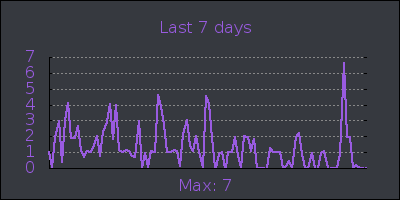 week.png