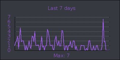 week.png