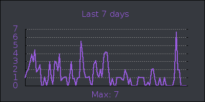 week.png