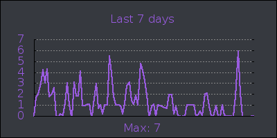 week.png
