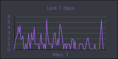 week.png