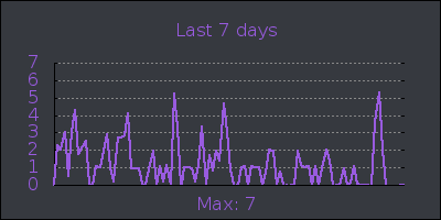 week.png