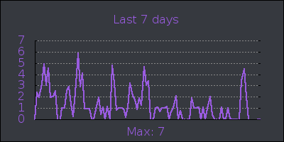 week.png