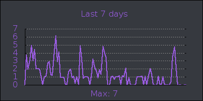 week.png