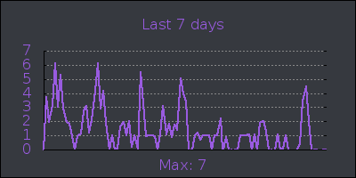 week.png
