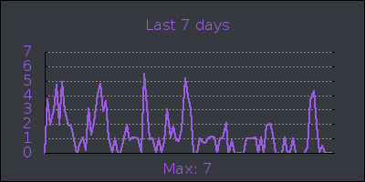 week.png