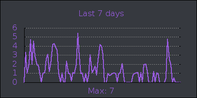 week.png