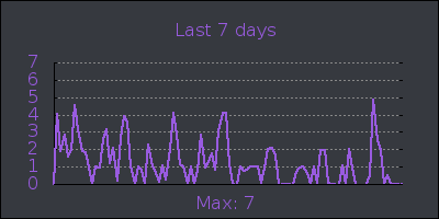 week.png