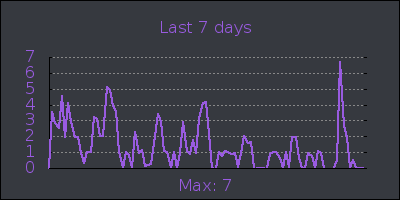 week.png