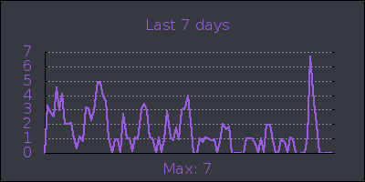 week.png