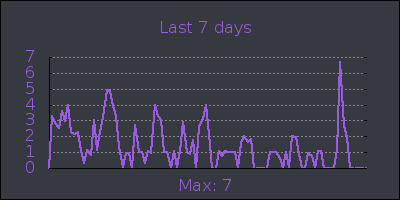 week.png