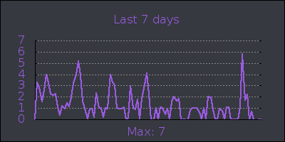 week.png