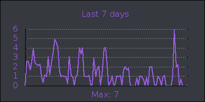 week.png