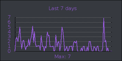 week.png