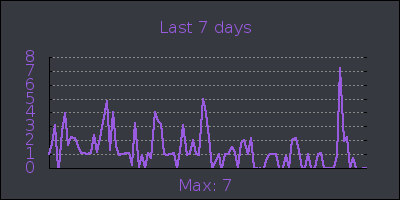 week.png