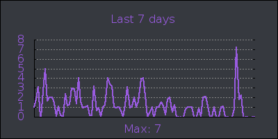 week.png