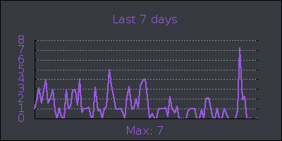 week.png