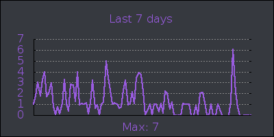 week.png