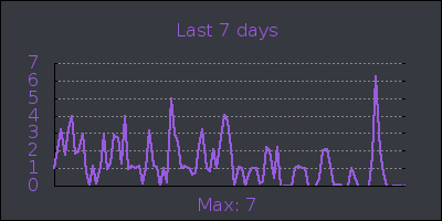 week.png