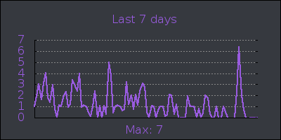 week.png