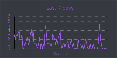 week.png