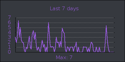 week.png