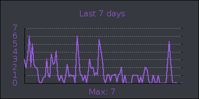 week.png