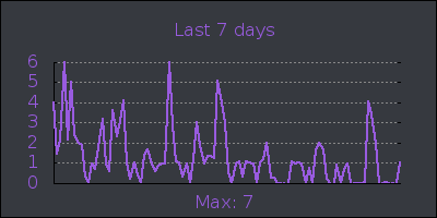week.png