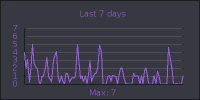 week.png