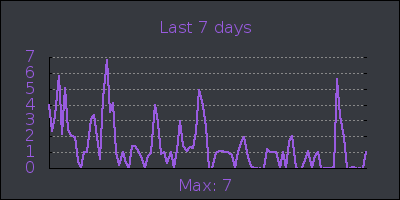 week.png