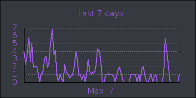 week.png