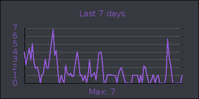 week.png