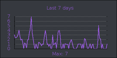 week.png