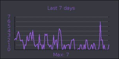 week.png