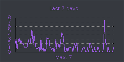 week.png
