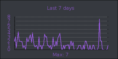 week.png