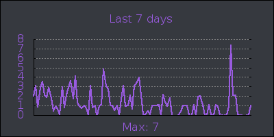 week.png