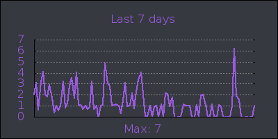 week.png