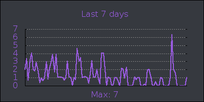 week.png