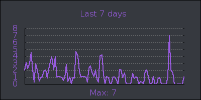 week.png