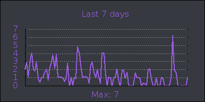 week.png