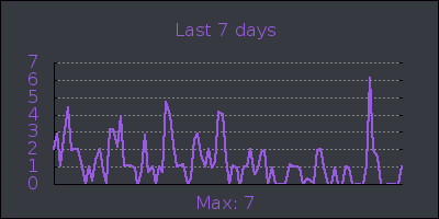 week.png