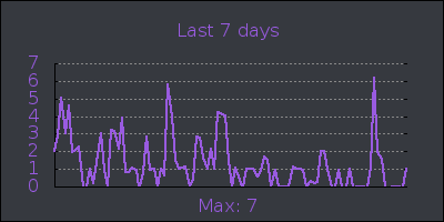 week.png