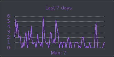 week.png