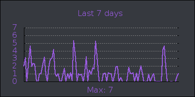 week.png