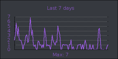 week.png