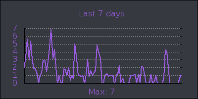 week.png