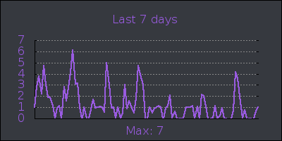 week.png