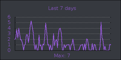 week.png